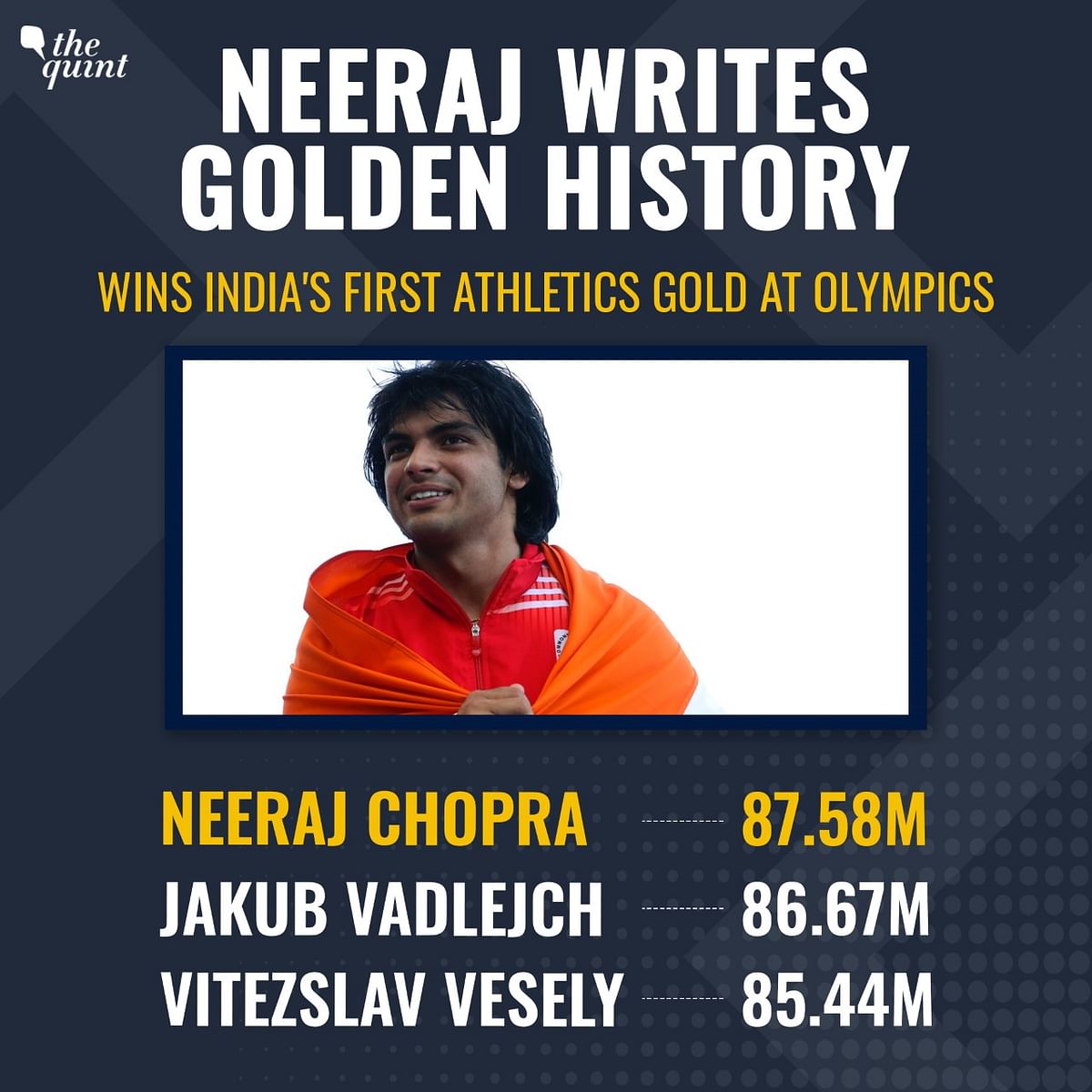 Neeraj Chopra was at the top of the charts in the final after the first three rounds. 