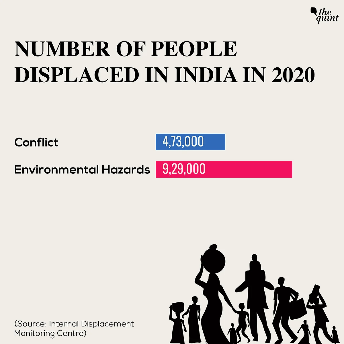 Displacement Explained: How Many Climate Refugees Does India Have?