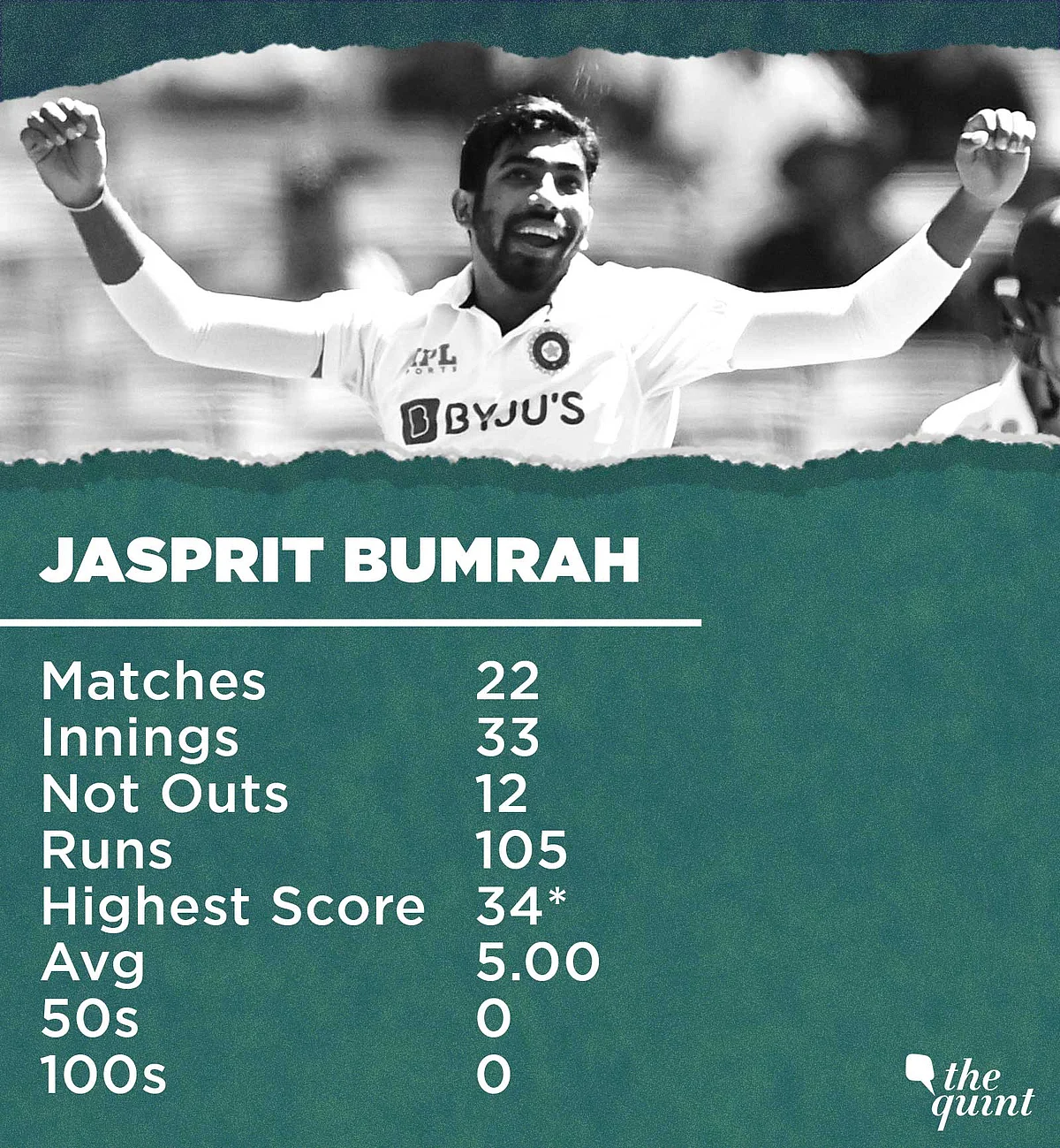 India vs England: A 'Tail' of Two Tests