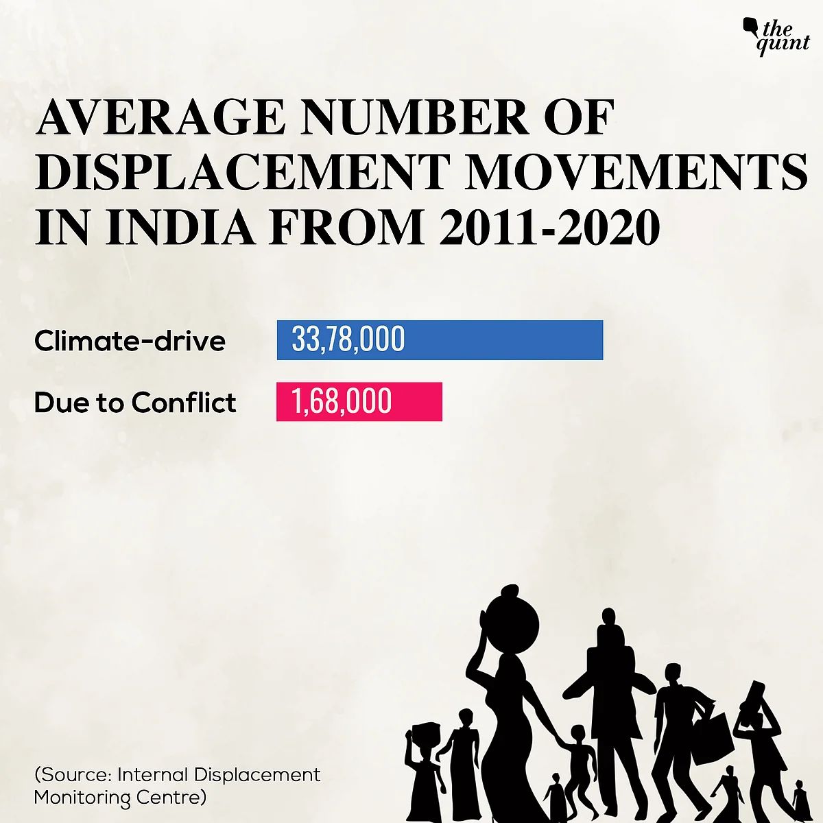 Displacement Explained: How Many Climate Refugees Does India Have?