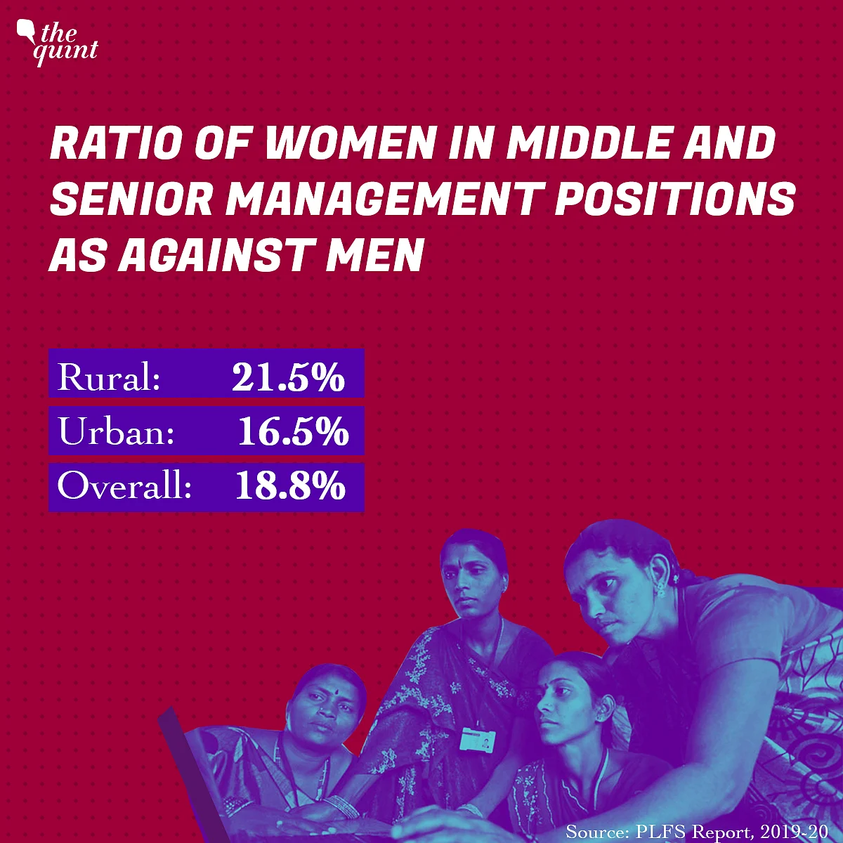 Ratio of Women in Senior Management Positions Higher in Rural India: NSO Report