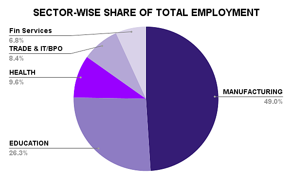 27% Lost Jobs During COVID-19, 19% Saw Pay Cuts: Quarterly Employment Survey