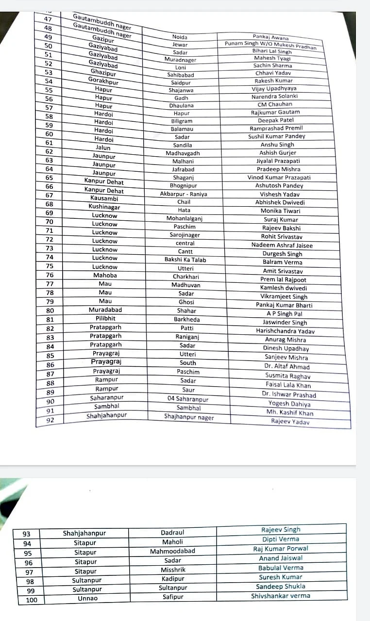 <div class="paragraphs"><p>The Aam Aadmi Party (AAP) on Wednesday, 15 September, released its first list of 100 candidates for the upcoming UP Assembly elections.</p><p><br></p></div>