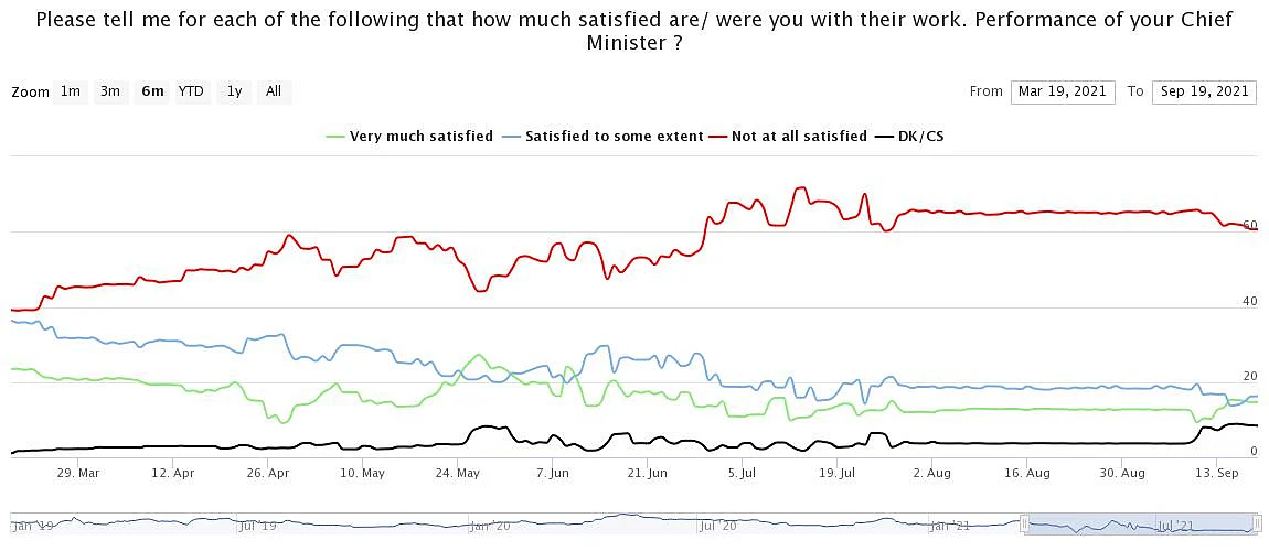 Data Reveals Unpopularity of 4 Sacked CMs. Spoiler: There's a Clue on Who's Next