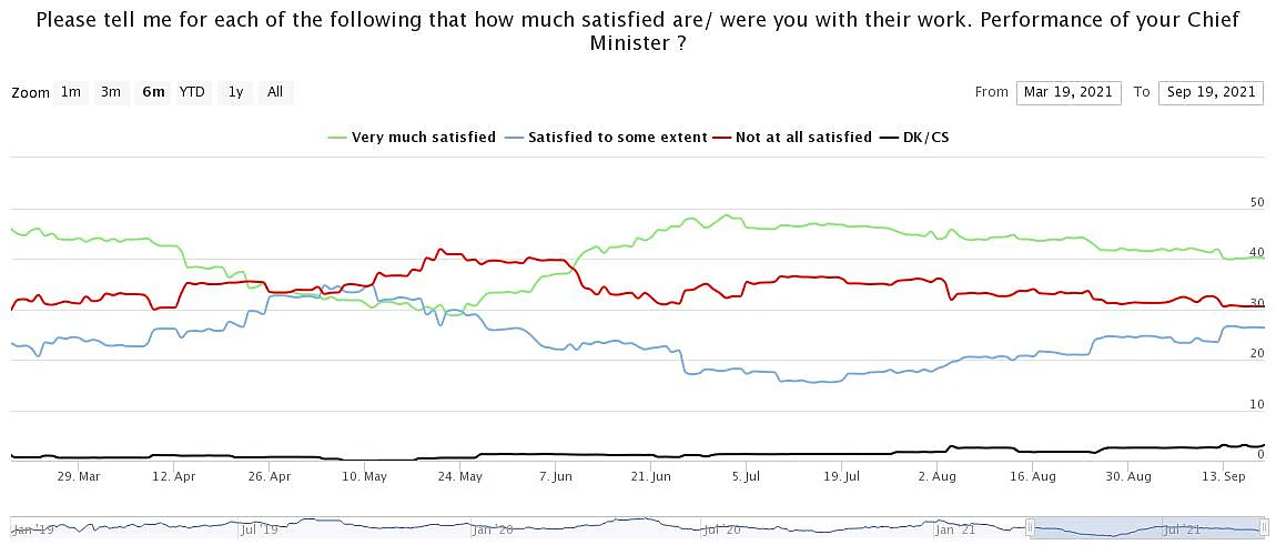 Data Reveals Unpopularity of 4 Sacked CMs. Spoiler: There's a Clue on Who's Next