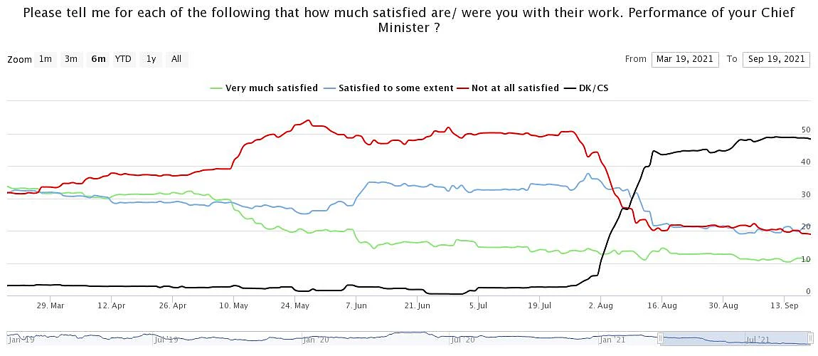 Data Reveals Unpopularity of 4 Sacked CMs. Spoiler: There's a Clue on Who's Next