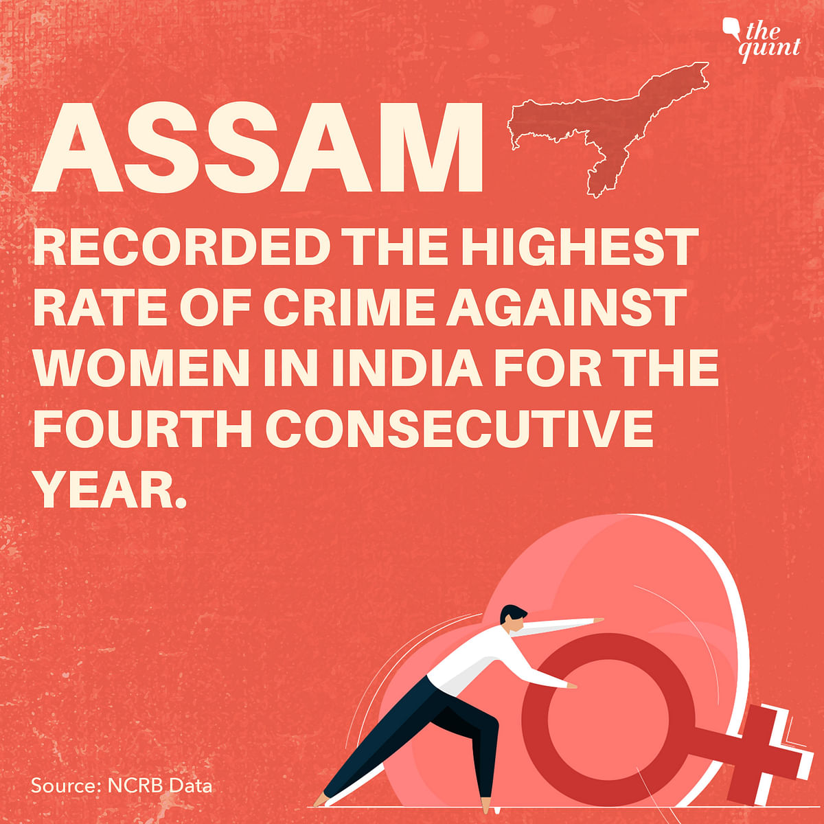 Assam's crime rate against women is 154.3 – which is almost thrice the national average of 56.5.