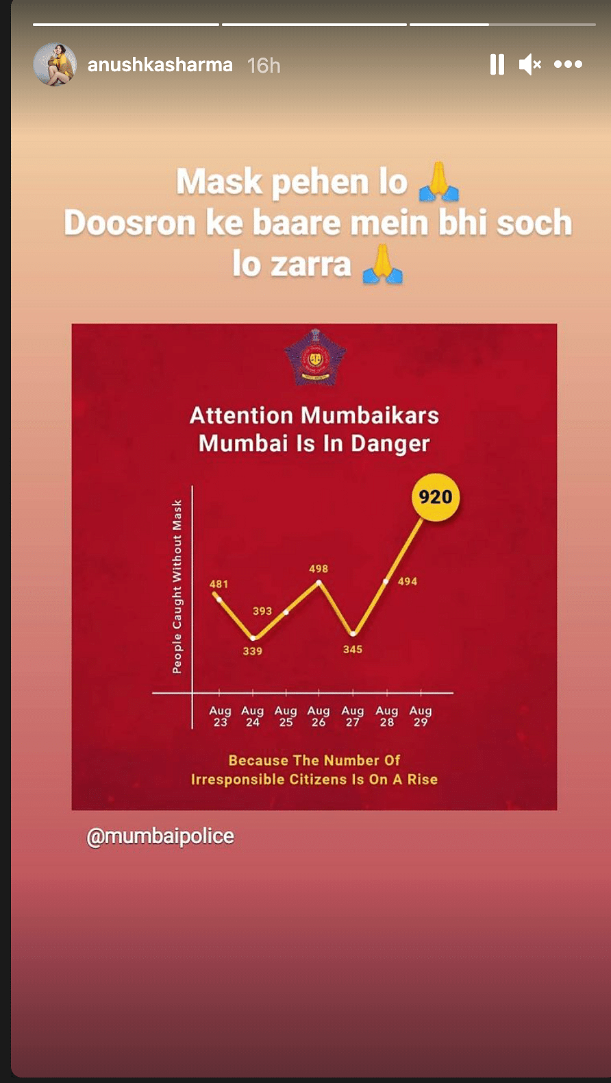 Anushka Sharma shared a post by Mumbai Police showing the number of people caught for not wearing masks. 