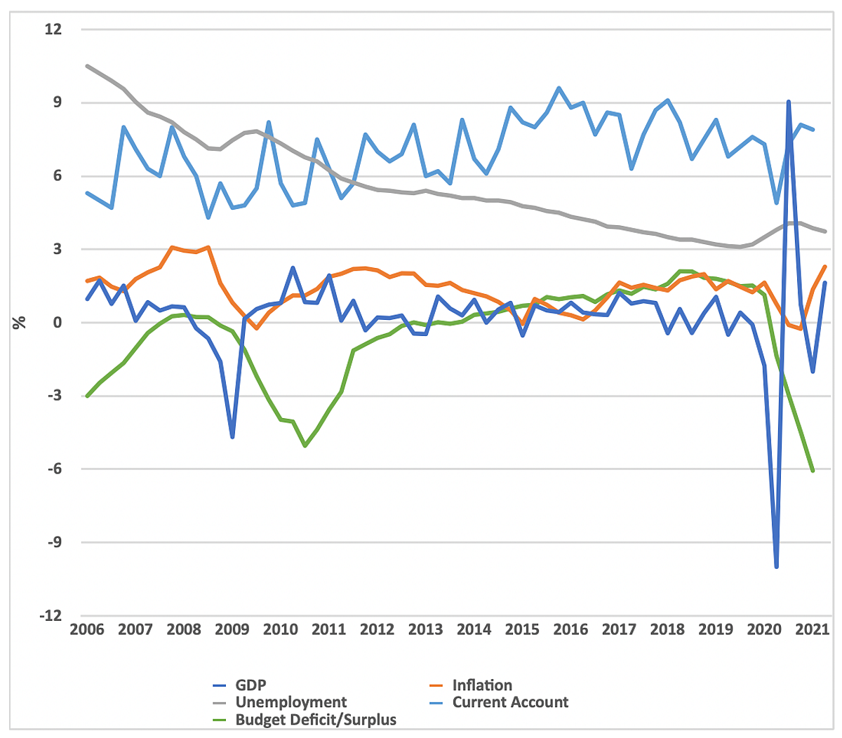 Merkel’s Caution Has Made Germany the Great Economic Underachiever of Our Times