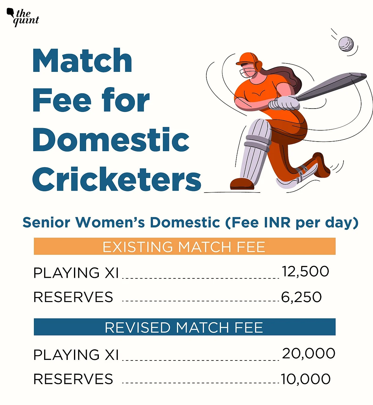 England, Aus and Pak Have Contracts For Domestic Cricketers, Why Not India?