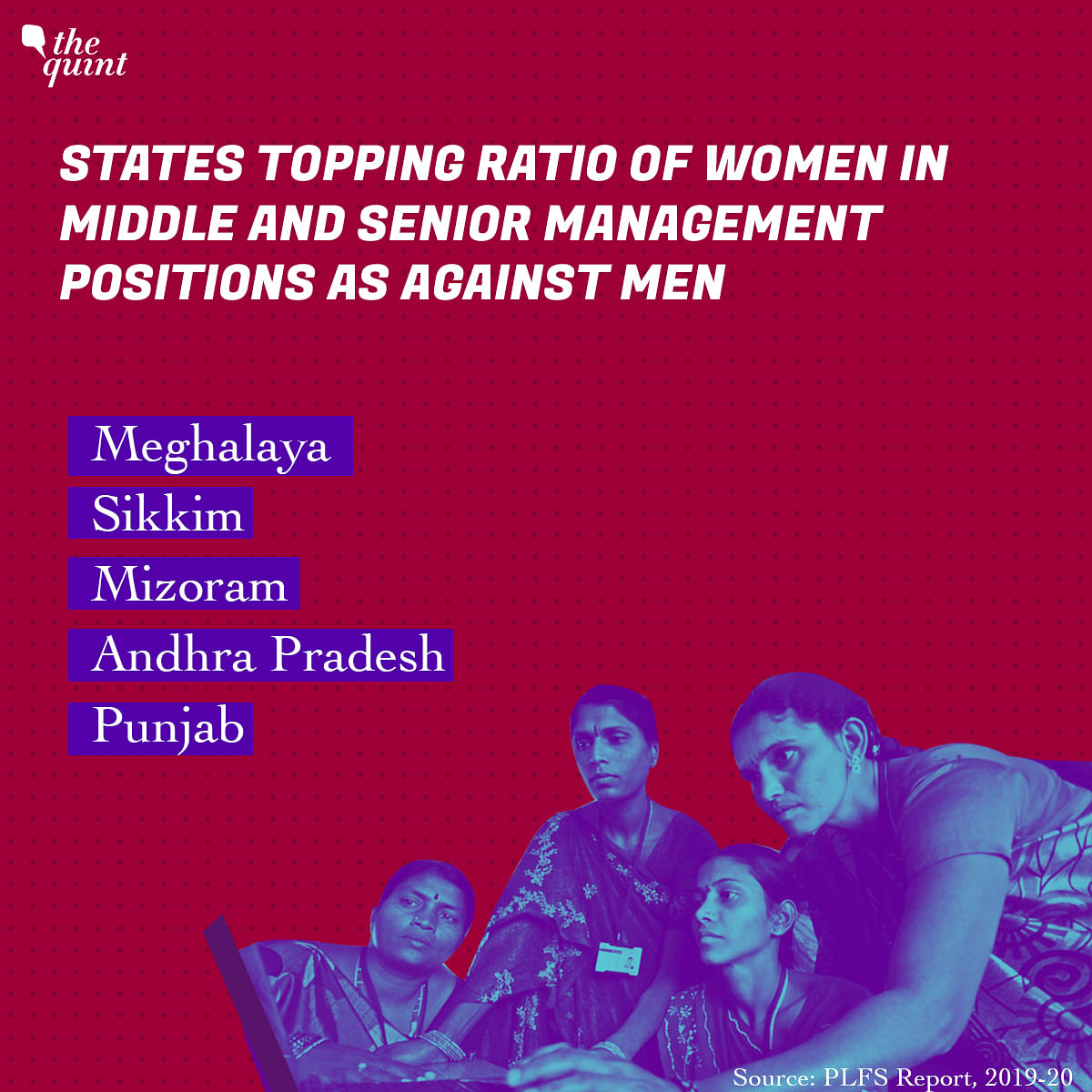 Meghalaya topped with highest ratio of women workers to total workers in senior and middle management positions.