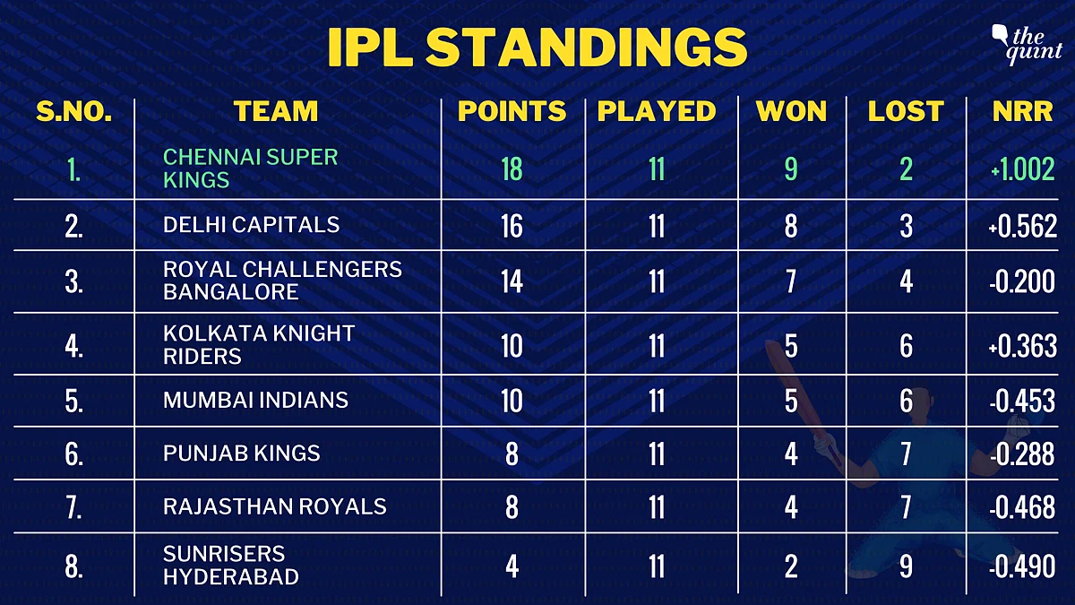 Dhoni Smashes a Big Six to Finish Off SRH Match, CSK Qualify For Playoffs