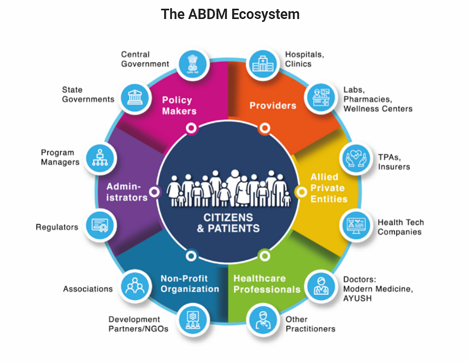 <div class="paragraphs"><p>ABDM aims to build an ecosystem of integrated databases. </p></div>
