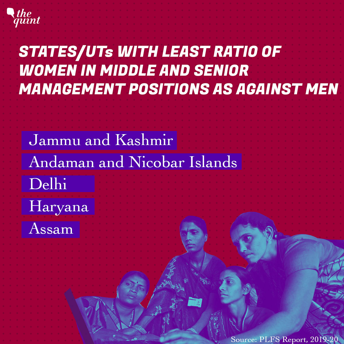 Meghalaya topped with highest ratio of women workers to total workers in senior and middle management positions.