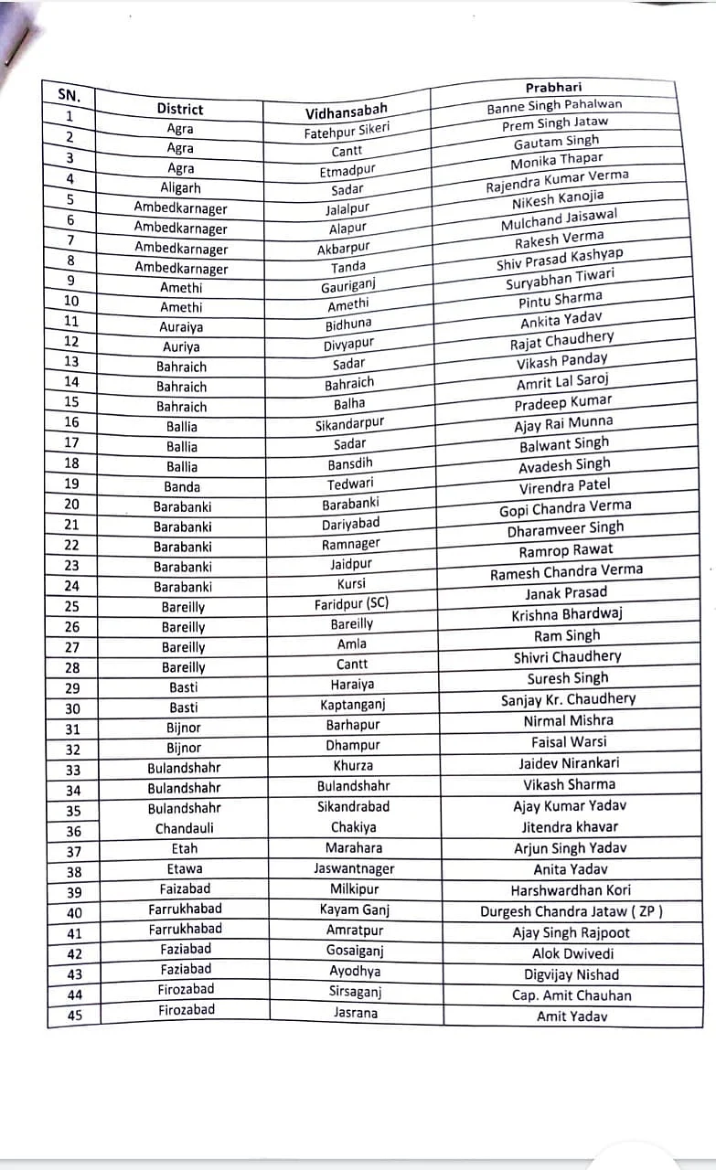 <div class="paragraphs"><p>The Aam Aadmi Party (AAP) on Wednesday, 15 September, released its first list of 100 candidates for the upcoming UP Assembly elections.</p></div>