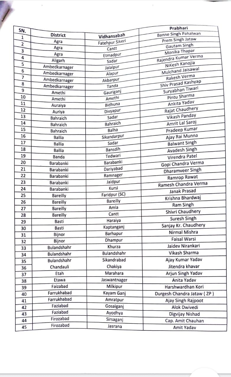 The AAP has become the first political party to declare its list of candidates.
