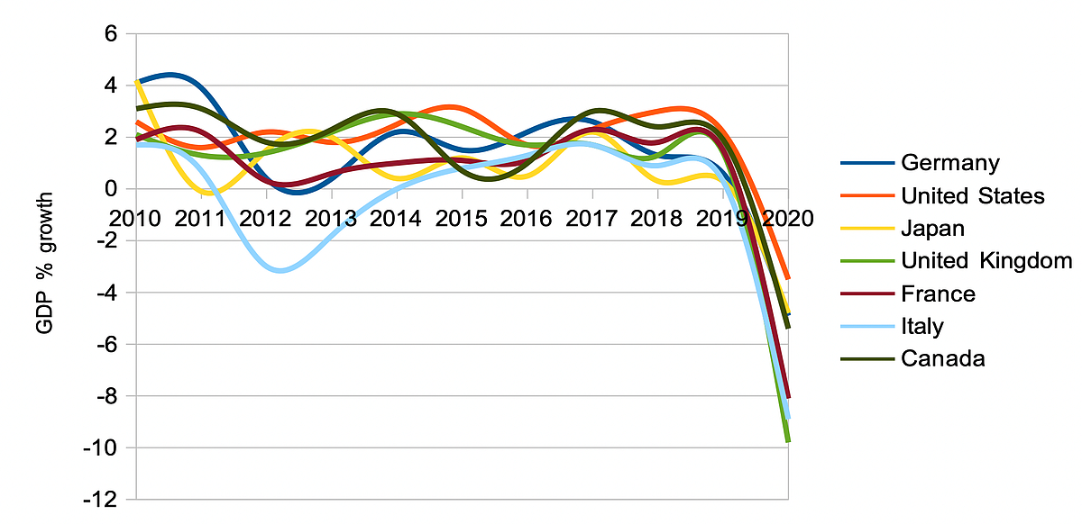 Merkel’s Caution Has Made Germany the Great Economic Underachiever of Our Times