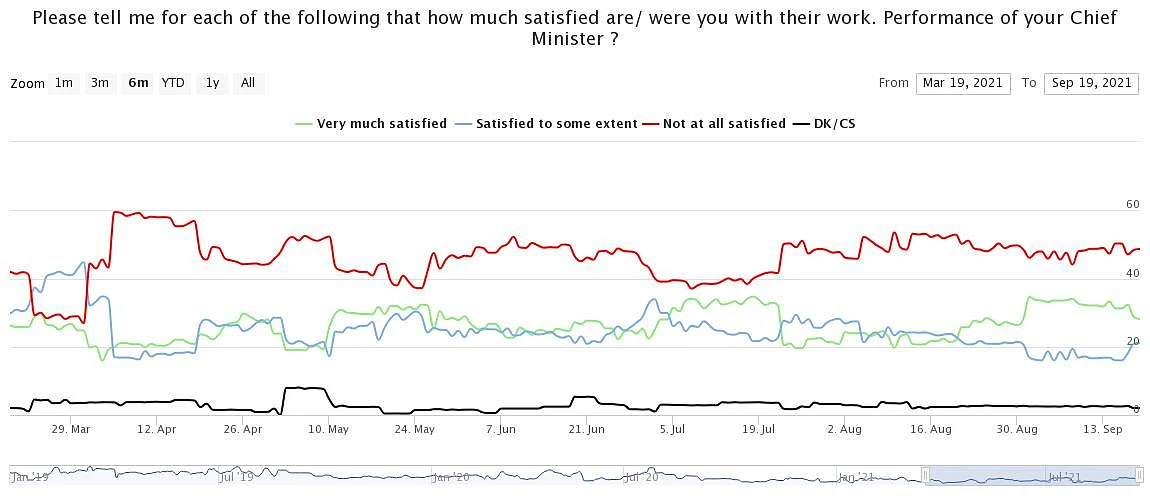 Data Reveals Unpopularity of 4 Sacked CMs. Spoiler: There's a Clue on Who's Next