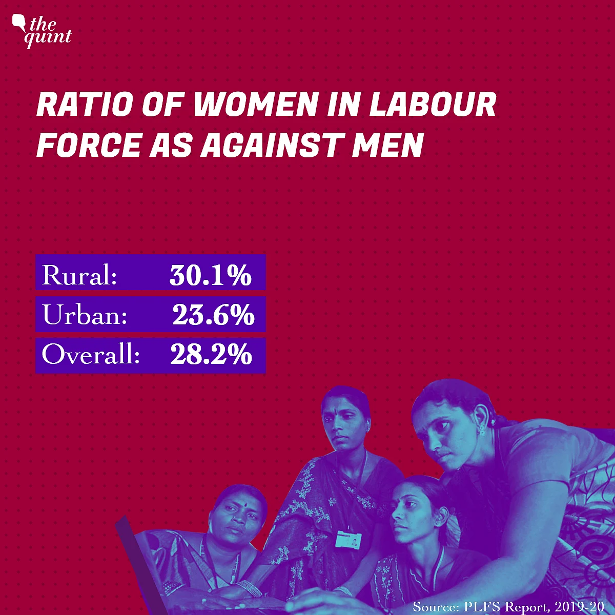 Ratio of Women in Senior Management Positions Higher in Rural India: NSO Report