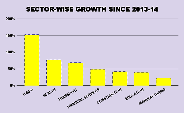 27% Lost Jobs During COVID-19, 19% Saw Pay Cuts: Quarterly Employment Survey