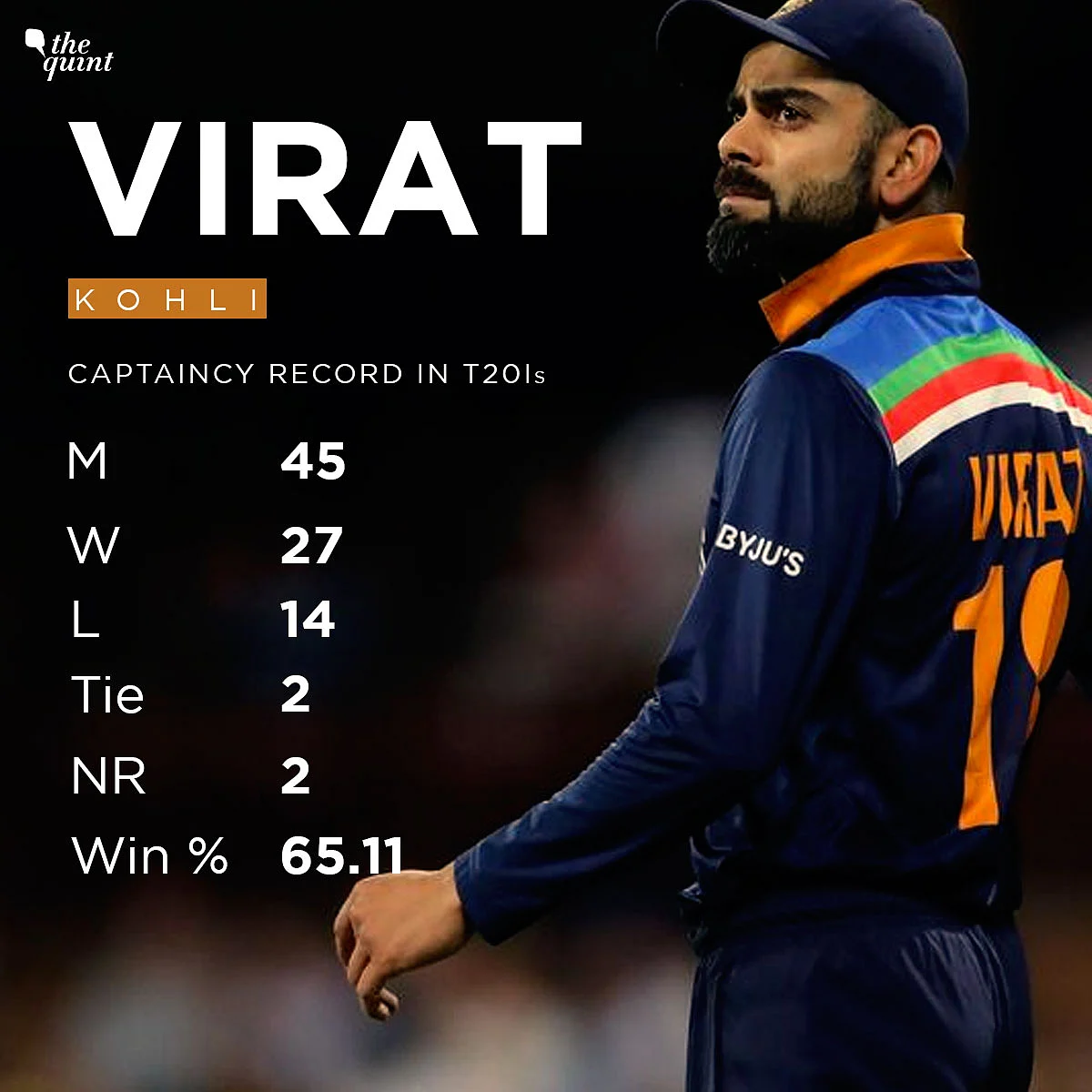 <div class="paragraphs"><p>Stats courtesy: Cricinfo.</p></div>