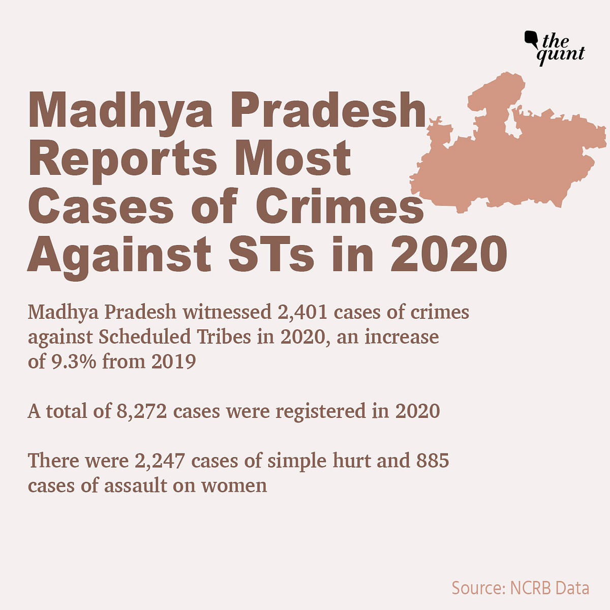 Crimes against women cases declined by 8.3%, from 4,05,326 in 2019 to 3,71,503 cases in 2020, revealed NCRB report.