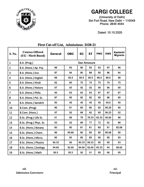 <div class="paragraphs"><p>Full first<ins> </ins>cut-off list of Gargi college</p></div>