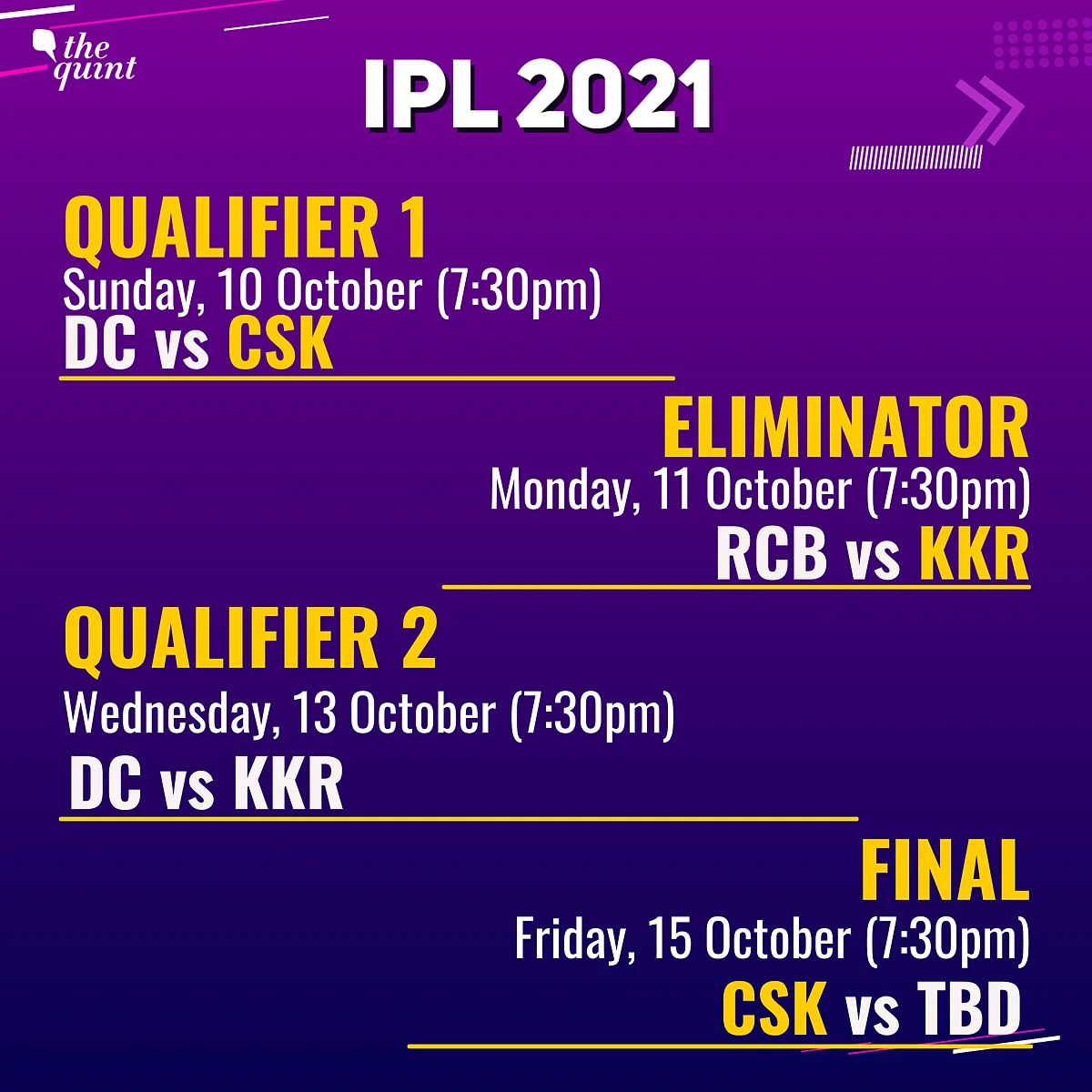 KKR Knock Virat Kohli's RCB Out of IPL 2021, Will Play Delhi For Spot in Final