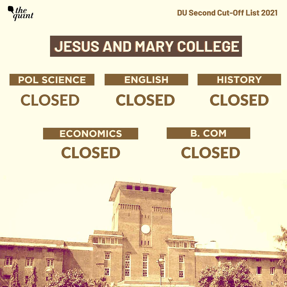 <div class="paragraphs"><p>JMC closes admissions for most courses</p></div>
