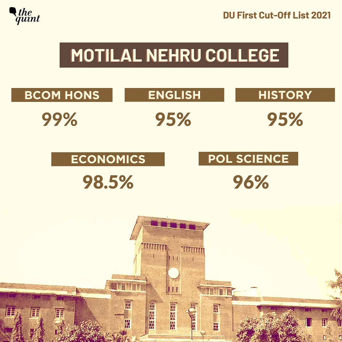 <div class="paragraphs"><p>Motilal Nehru announces first cut-off list</p></div>