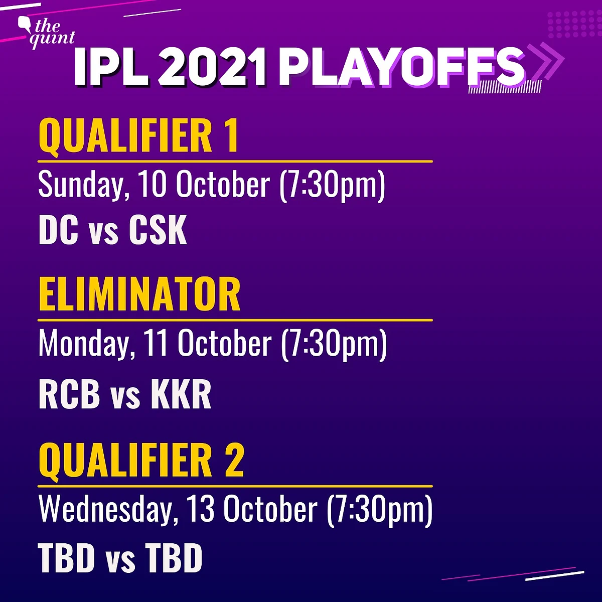 IPL 2021: DC, CSK, RCB & KKR Qualify for Playoffs