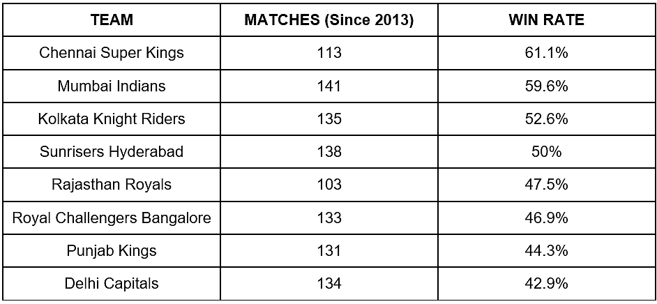 King Kohli Vacates His Throne, Can We See the Batting Behemoth Again?