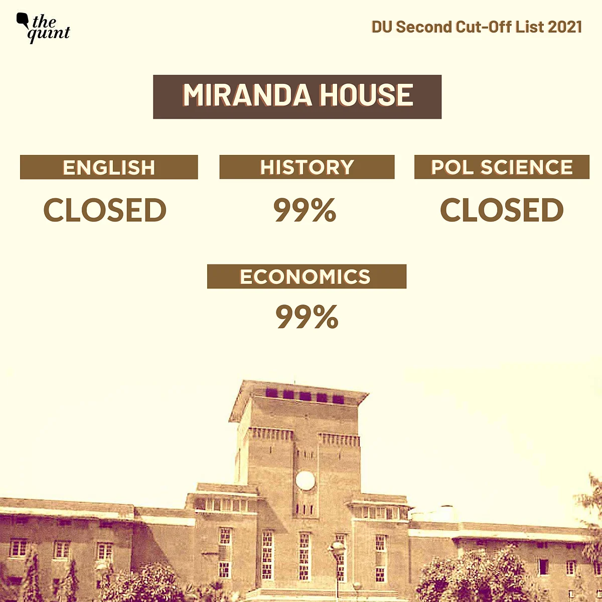 DU 2nd Cut-Off '21: LSR, SRCC, JMC, Release List, Most Popular Courses Closed