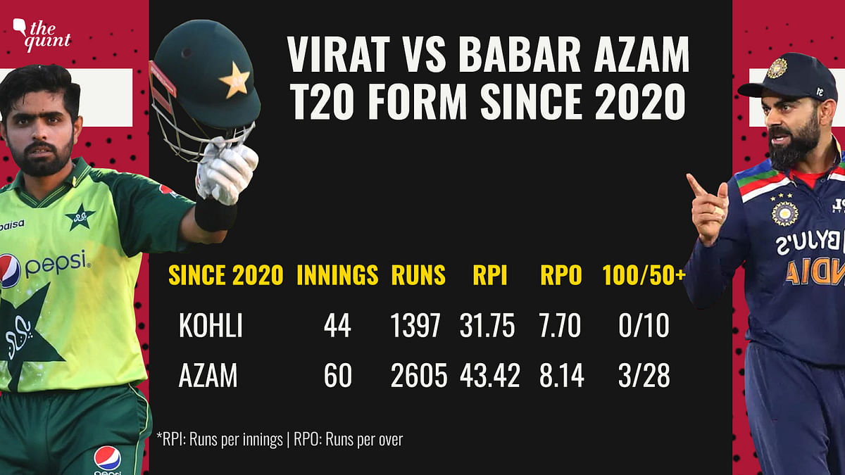 India and Pakistan's captains Virat Kohli and Babar Azam, and how their stats stack up.