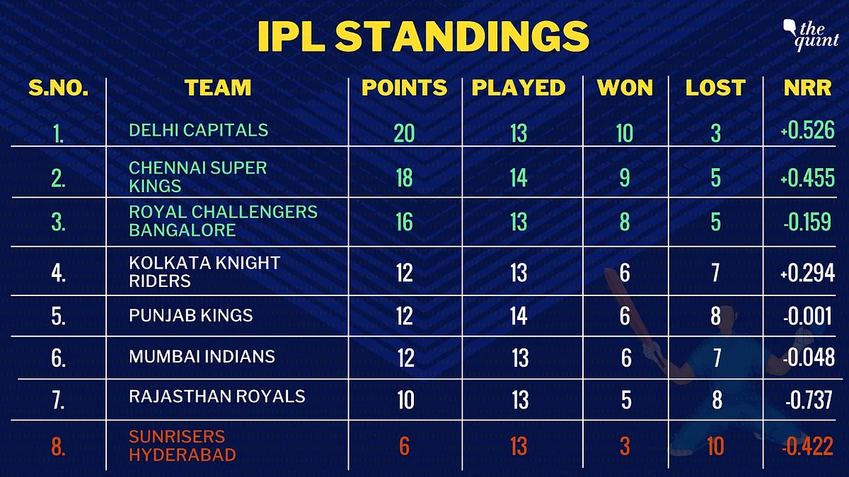 Shubman Gill's 56 Helps KKR Post 171/4 vs Rajasthan in Must-Win Game