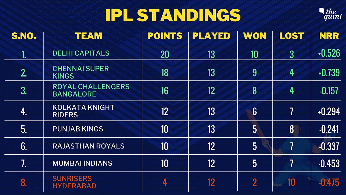 IPL 2021: Hetmyer, Dhawan & Bowlers Shine as DC Win Against CSK