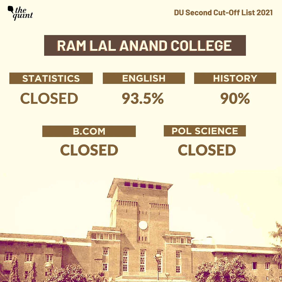 <div class="paragraphs"><p>Ram Lal Anand College releases second cut-off list </p></div>
