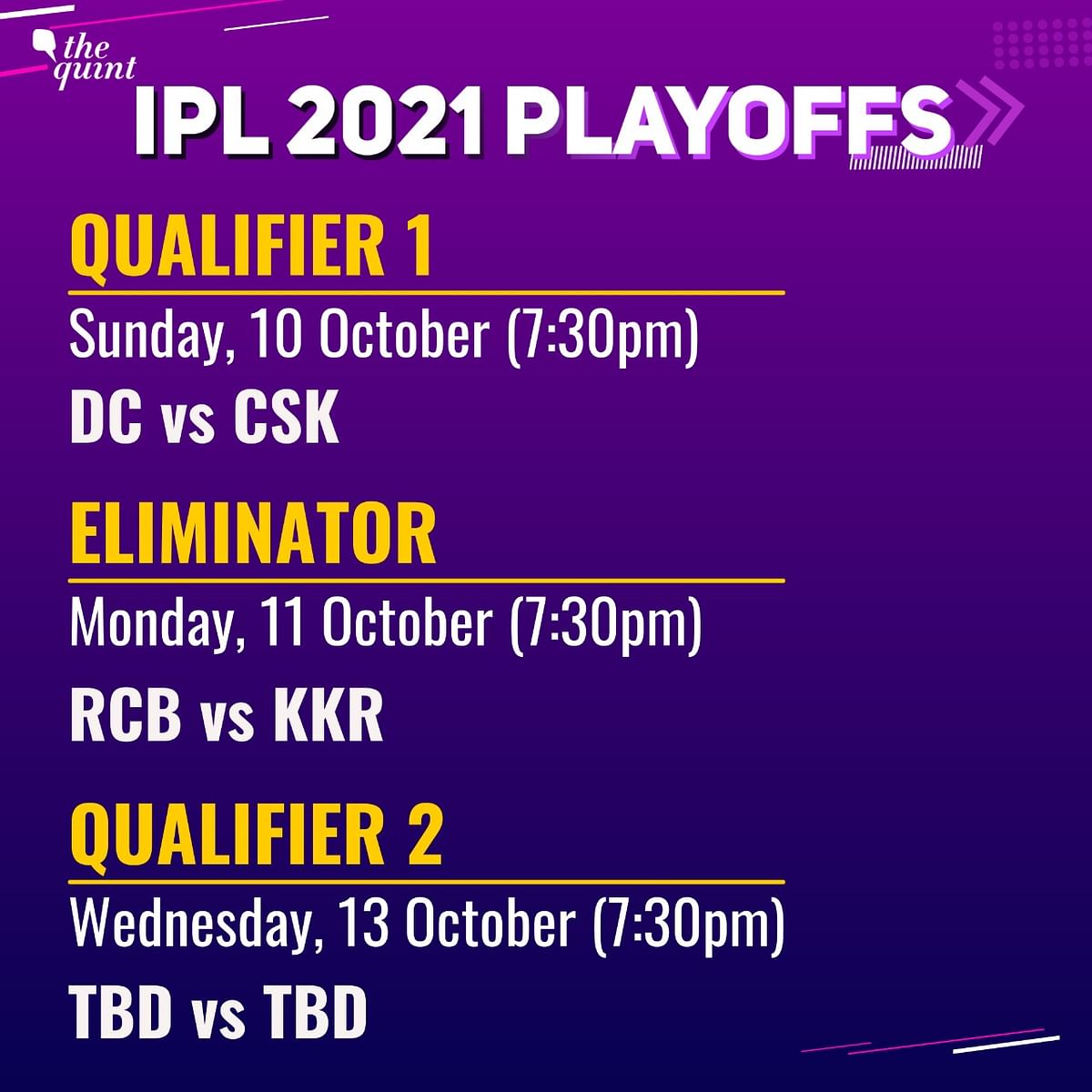 CSK, DC, RCB and KKR are the teams who have qualified for the playoffs of IPL 2021.