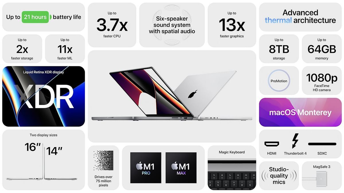 In its second fall event this year, Apple unveiled a completely reimagined MacBook Pro and the Airpods 3.