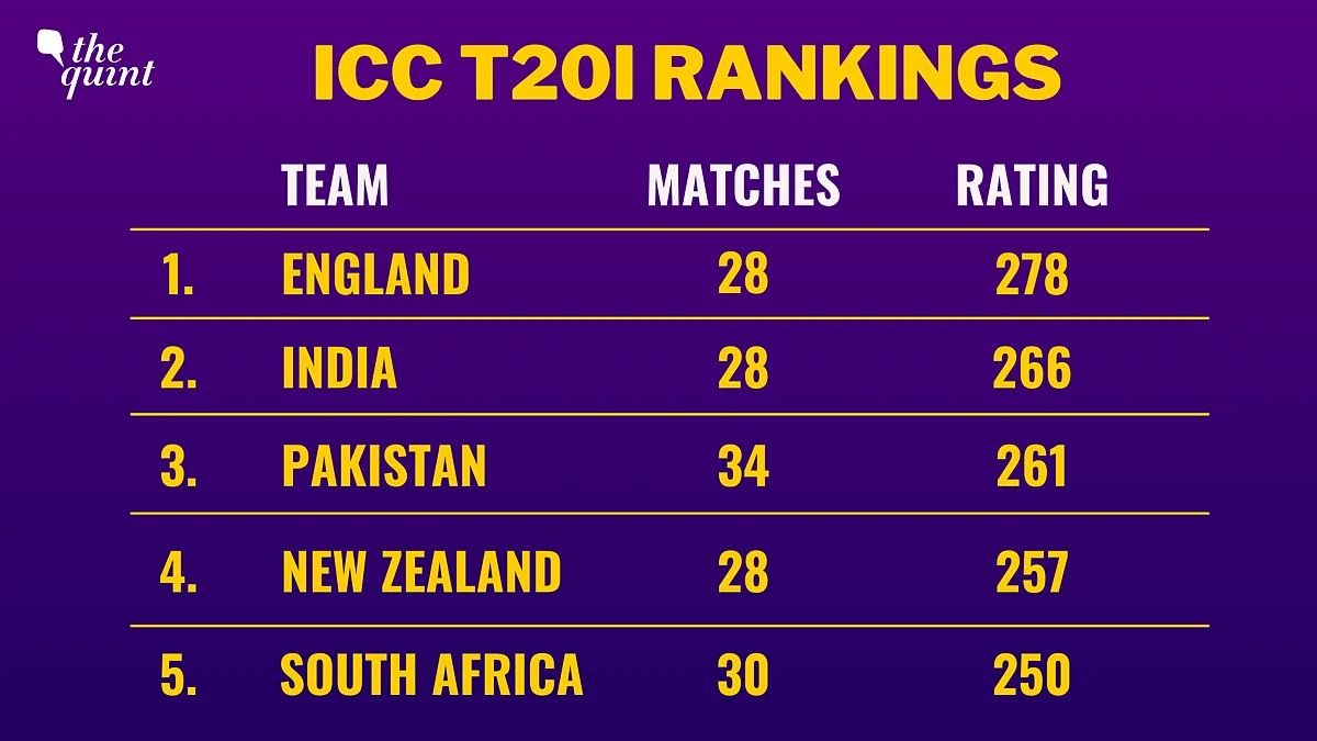 T20 WC: Despite All the Volatility, Semi-Final Chances Look Bright for Pakistan