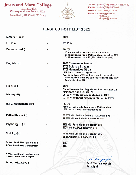 <div class="paragraphs"><p>First cut-off list for Jesus and Mary College</p></div>
