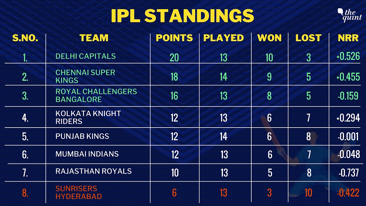 IPL 2021: Sensational KL Rahul Scores 98; Powers Punjab Kings to Win Against CSK