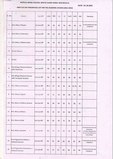 <div class="paragraphs"><p>Full first<ins> </ins>cut-off list of Motilal Nehru college</p></div>