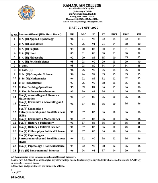 <div class="paragraphs"><p>First cut-off list for Ramanujan College.</p></div>