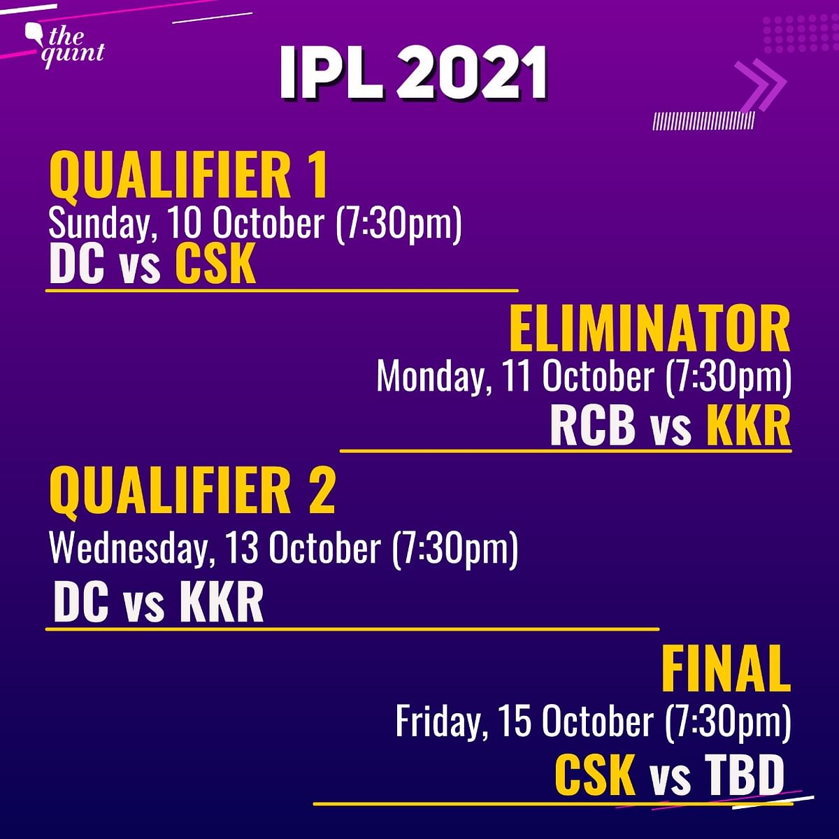 Chennai Super Kings have already progressed to the final of IPL 2021.
