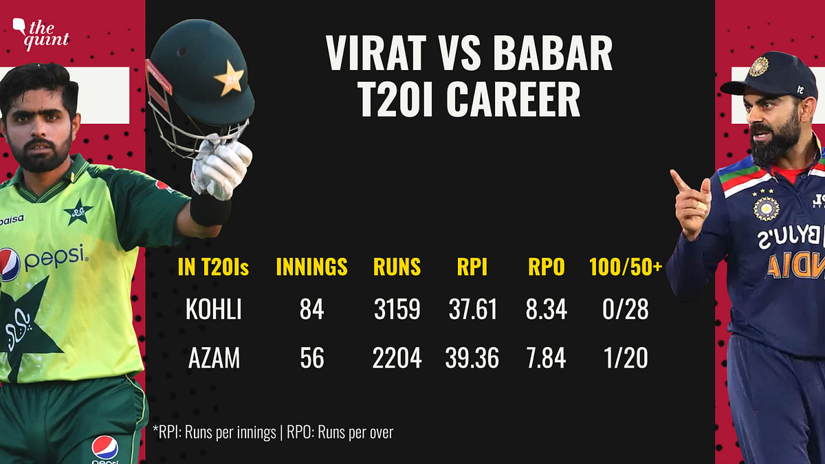 Virat Kohli vs Babar Azam: How India & Pakistan's Star Batters Stack Up