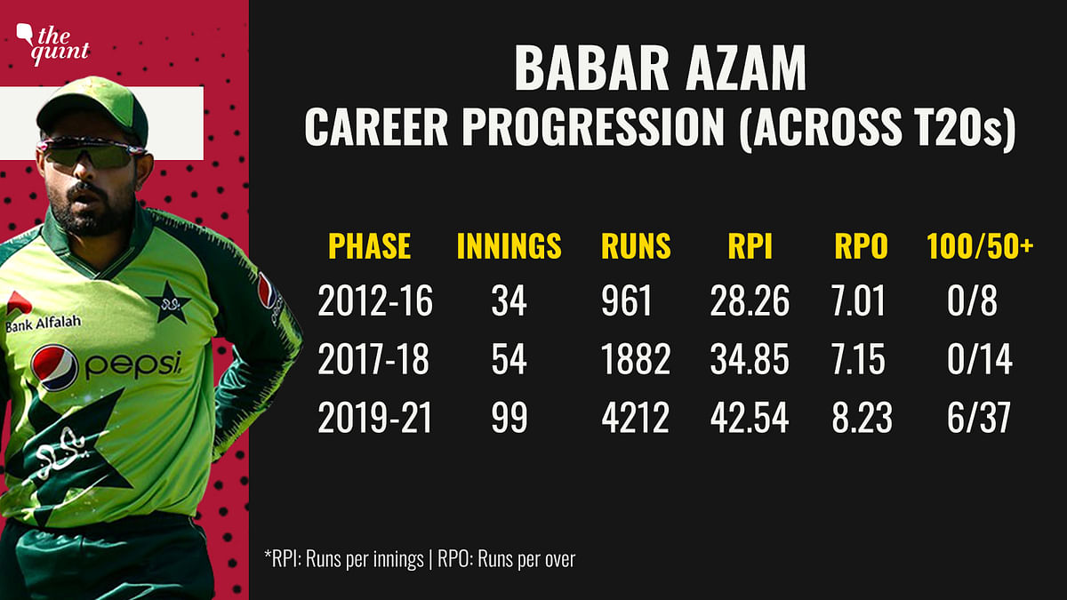 India and Pakistan's captains Virat Kohli and Babar Azam, and how their stats stack up.