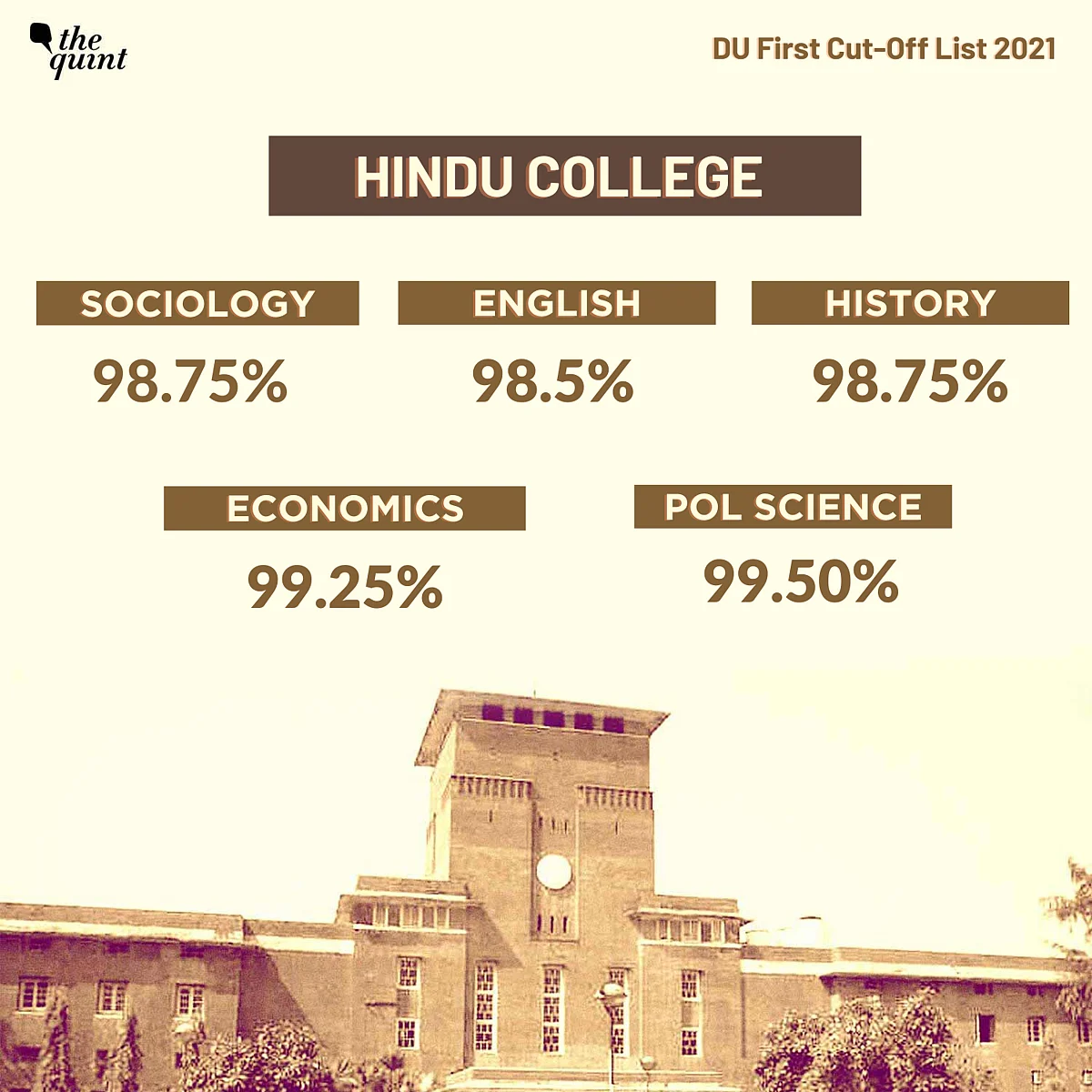 <div class="paragraphs"><p>First cut-off list: Hindu College</p></div>