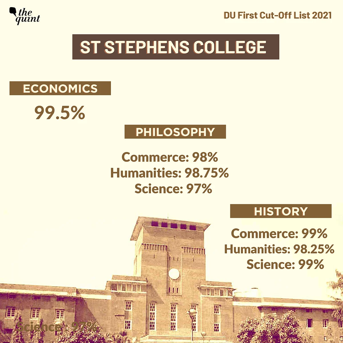 <div class="paragraphs"><p>Cut-off list for St. Stephens College</p></div>