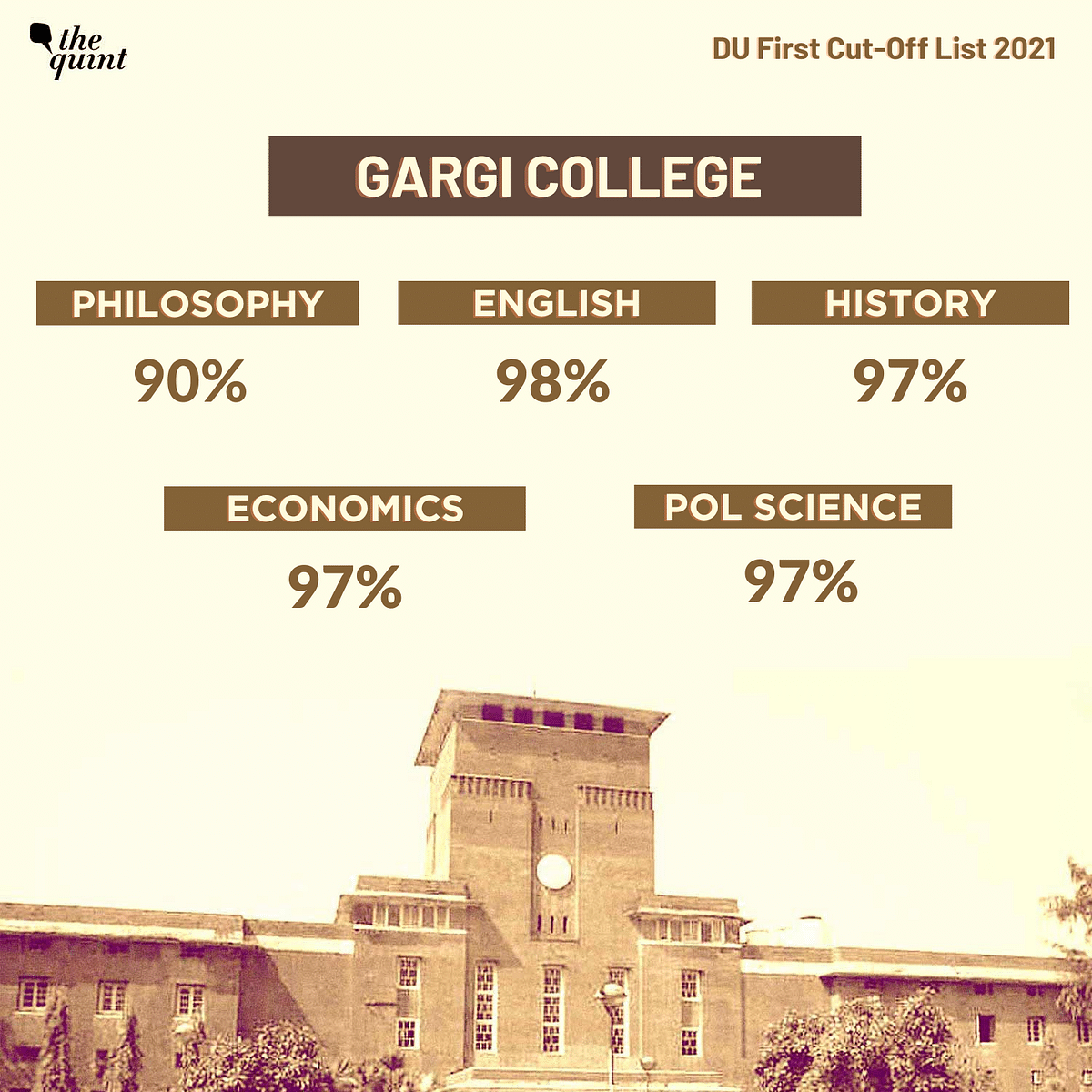 Here are the cut-offs of several of the DU colleges.